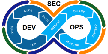 DevSecOps